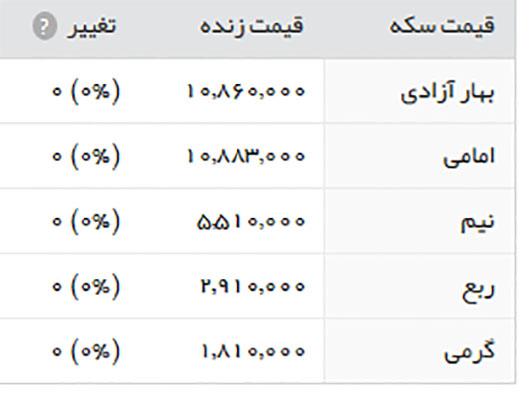 قیمت سکه در بازار تهران 